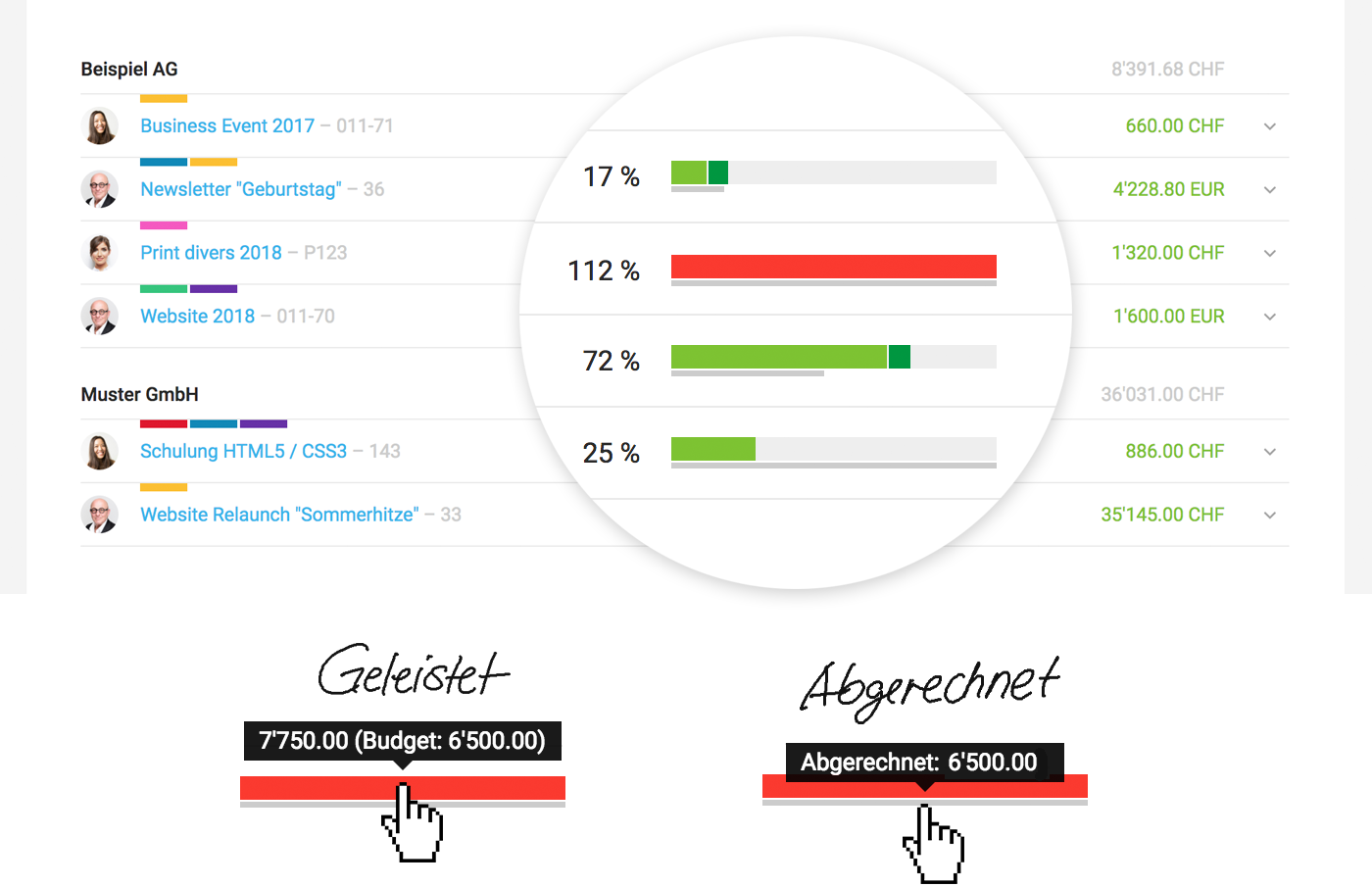 Projekt Budgetkontrolle und Abrechnungskontrolle in einem