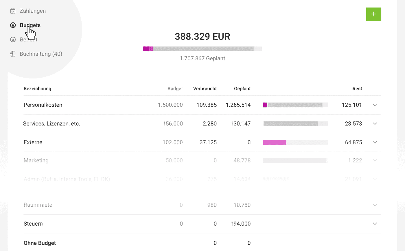 Budgets Kostenstellen für Ausgaben in der ERP Agentursoftware MOCO