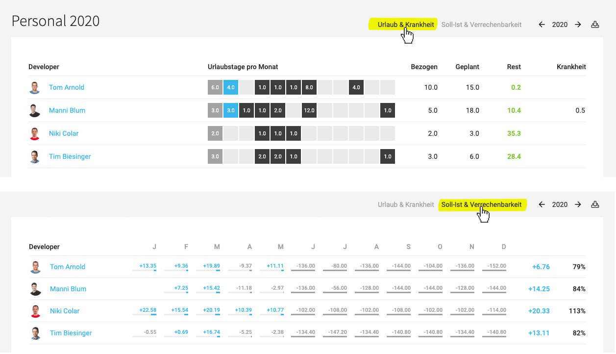 Screenshot MOCO Personal-Bericht zu Überstunden, Verrechenbarkeit und Urlaub