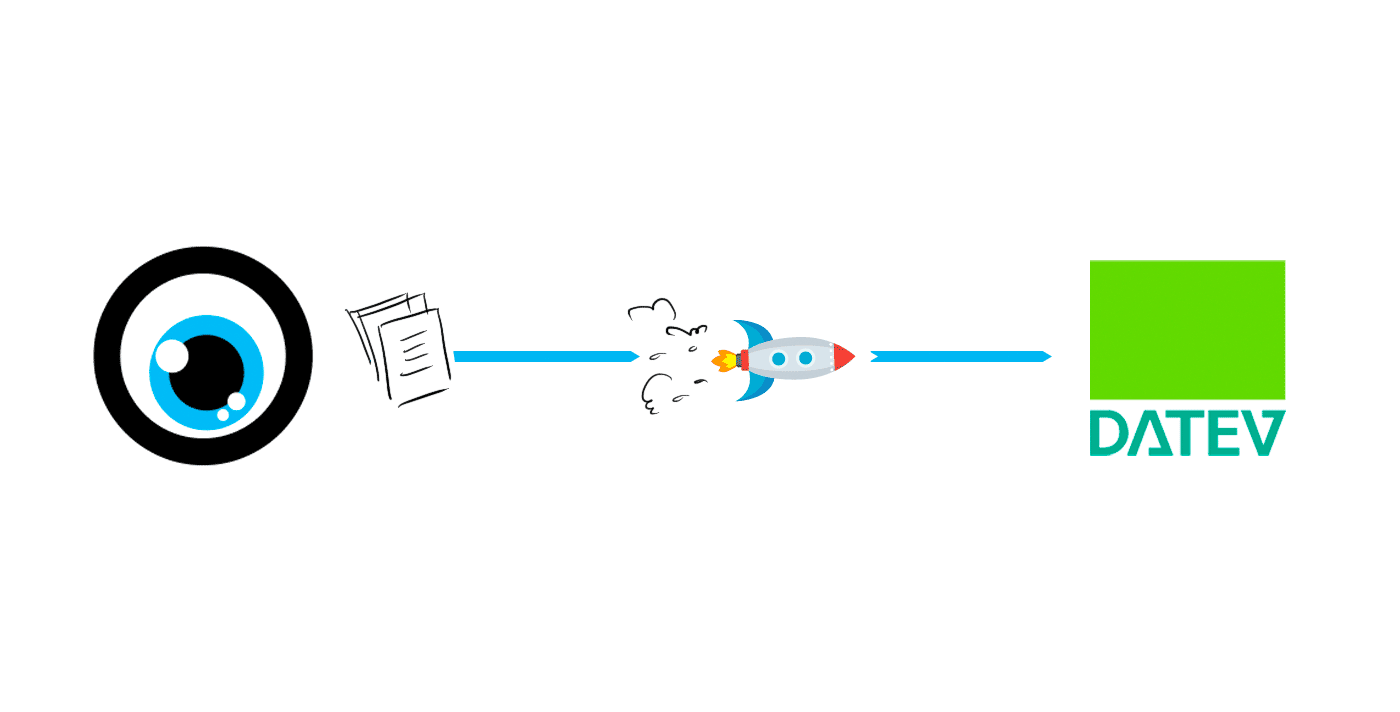 agentursoftware anbieter mit datev schnittstelle moco