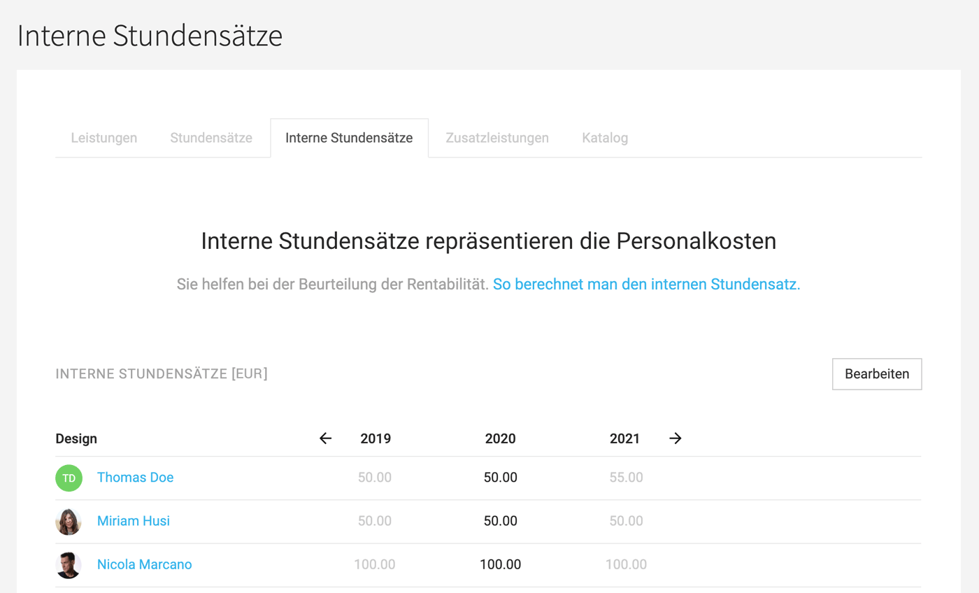 Interne Stundensätze Personalkosten Rentabilität