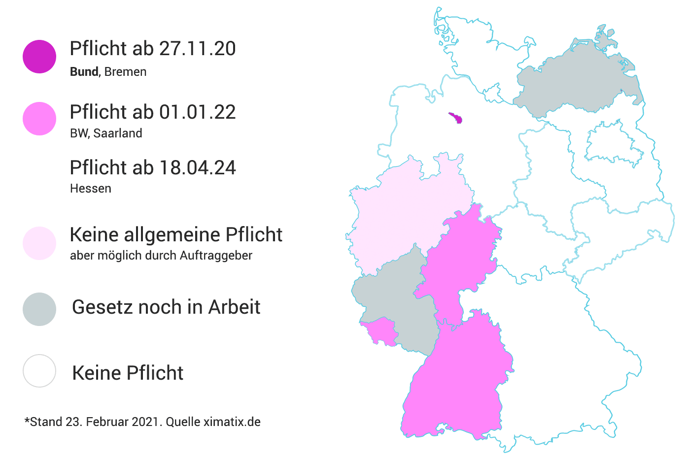 XRechnung Pflicht Deutschland Bundesländer