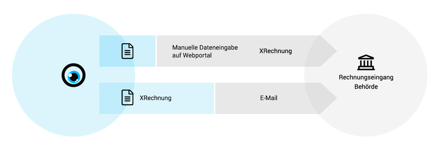 XRechnungen mit MOCO