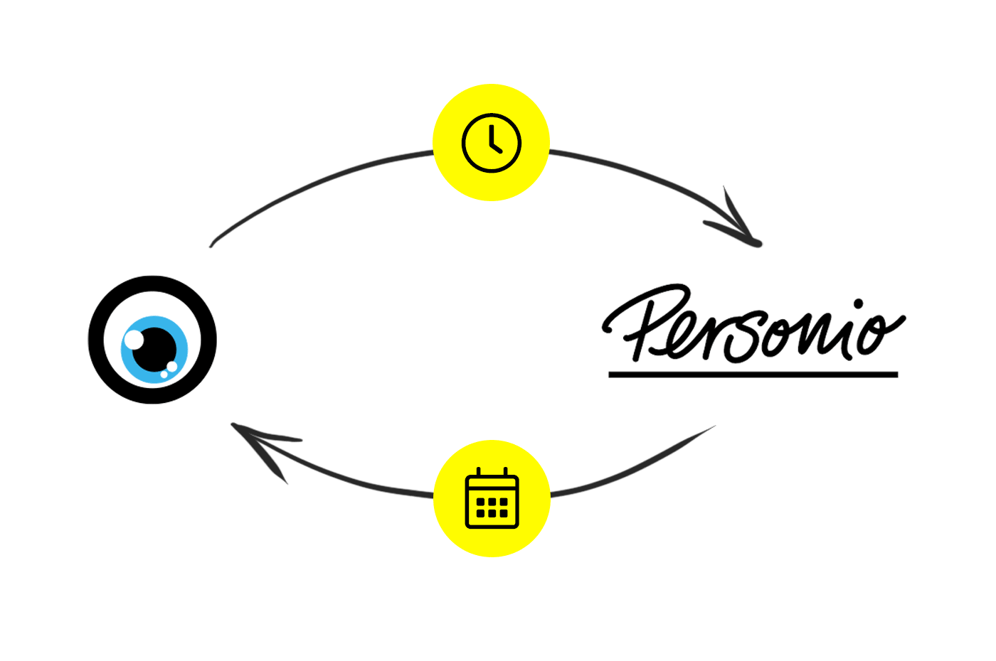 Integration MOCO und Personio