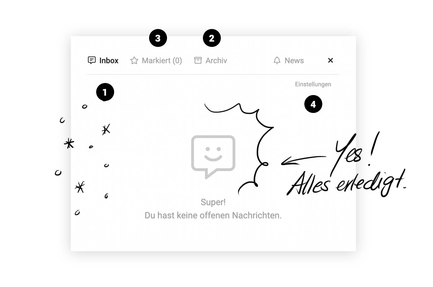 Nachrichten Inbox Agentursoftware MOCO