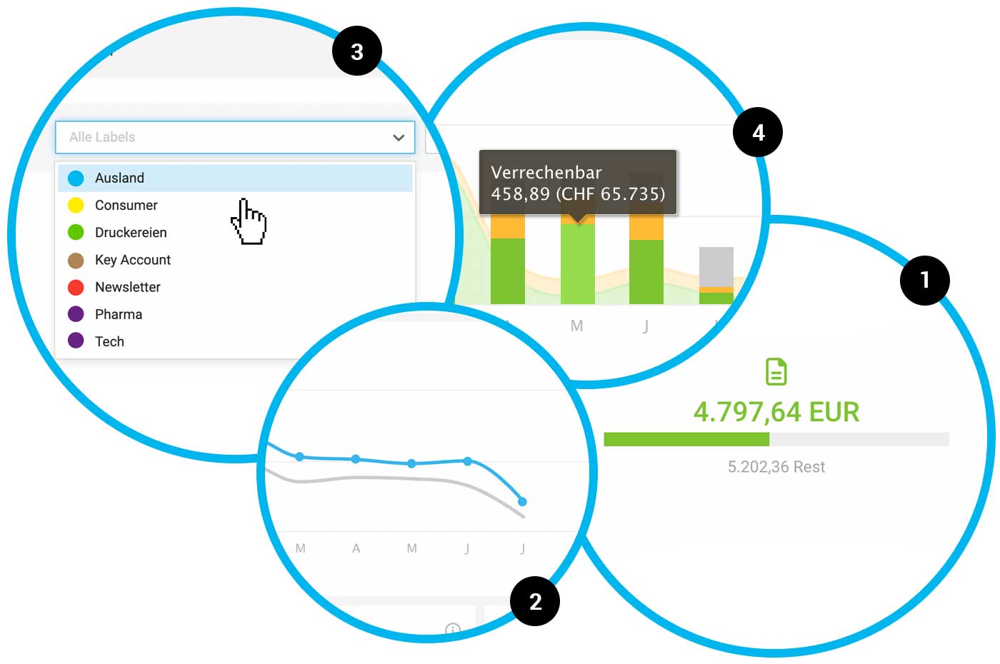 UX Optimierungen UPdate