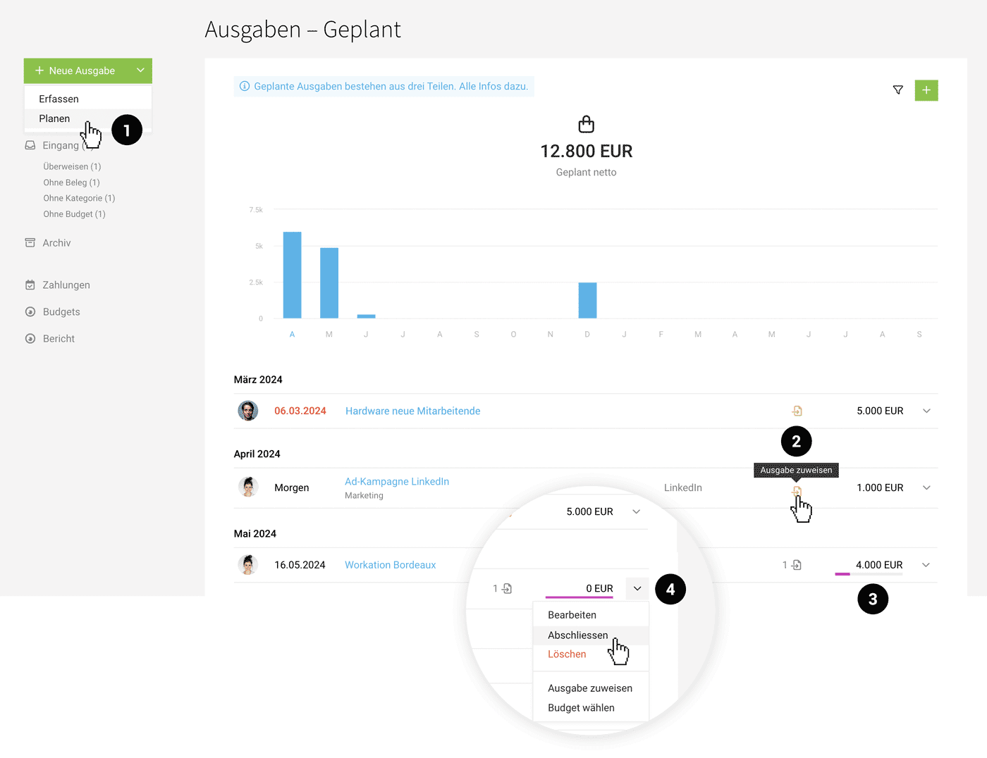 Forecast Ausgaben für Liquiditätsplanung