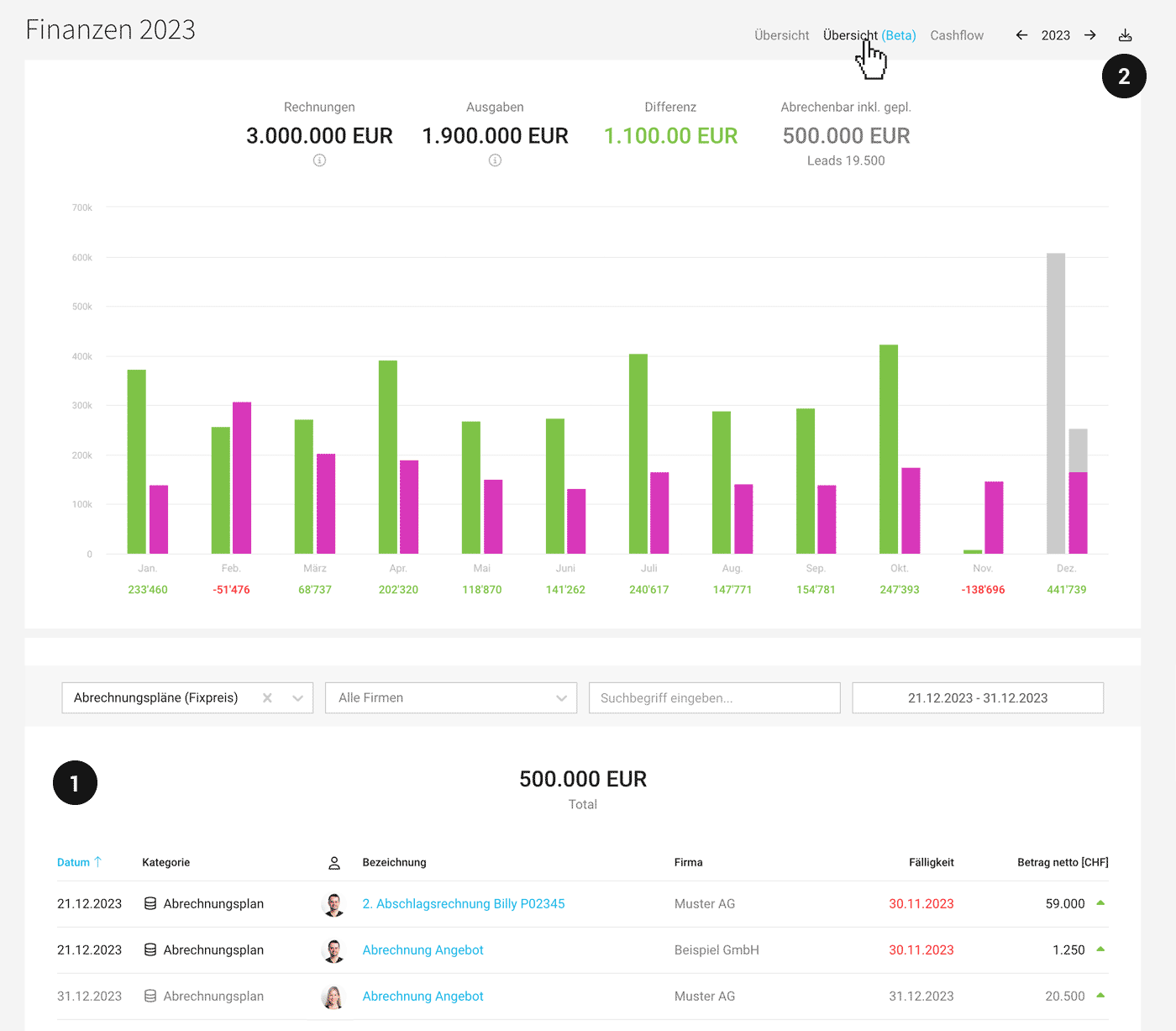 Bericht Finanzen Einnahmen Ausgaben Forecast