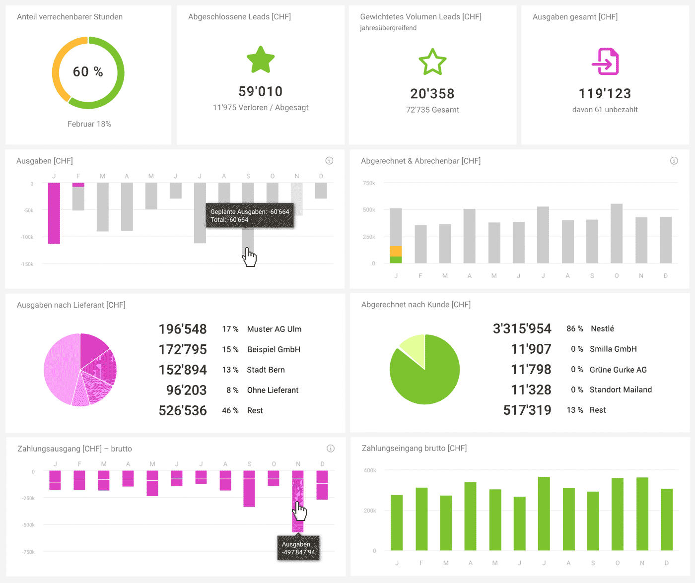 Business Dashboard ERP Agentursoftware MOCO